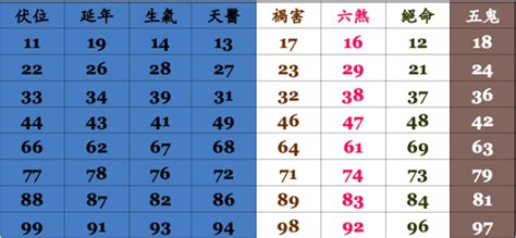 算電話號碼|手機號碼測吉凶，周易測手機號碼，手機號吉凶測試，。